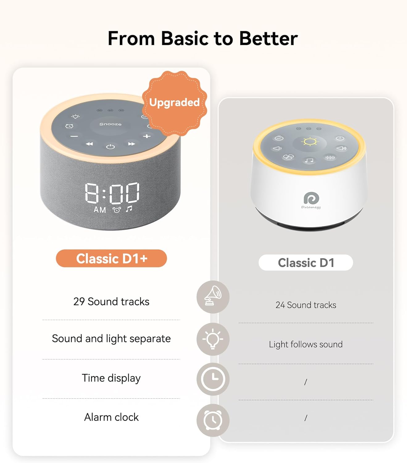 dreamegg sound machine alarm clock d1+ white noise machine with night light, 29 soothing sound, 6 wake up sound, 0 100% dimmable, 30 level volume, soonze, timer, alarm clock for baby, adult, bedroom dreamegg sound machine alarm clock d1+ white noise machine with night light, 29 soothing sound, 6 wake up sound, 0 100% dimmable, 30 level volume, soonze, timer, alarm clock for baby, adult, bedroom